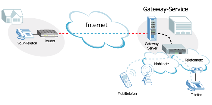 Compucom Computer Und Kommunikationstechnik Voip